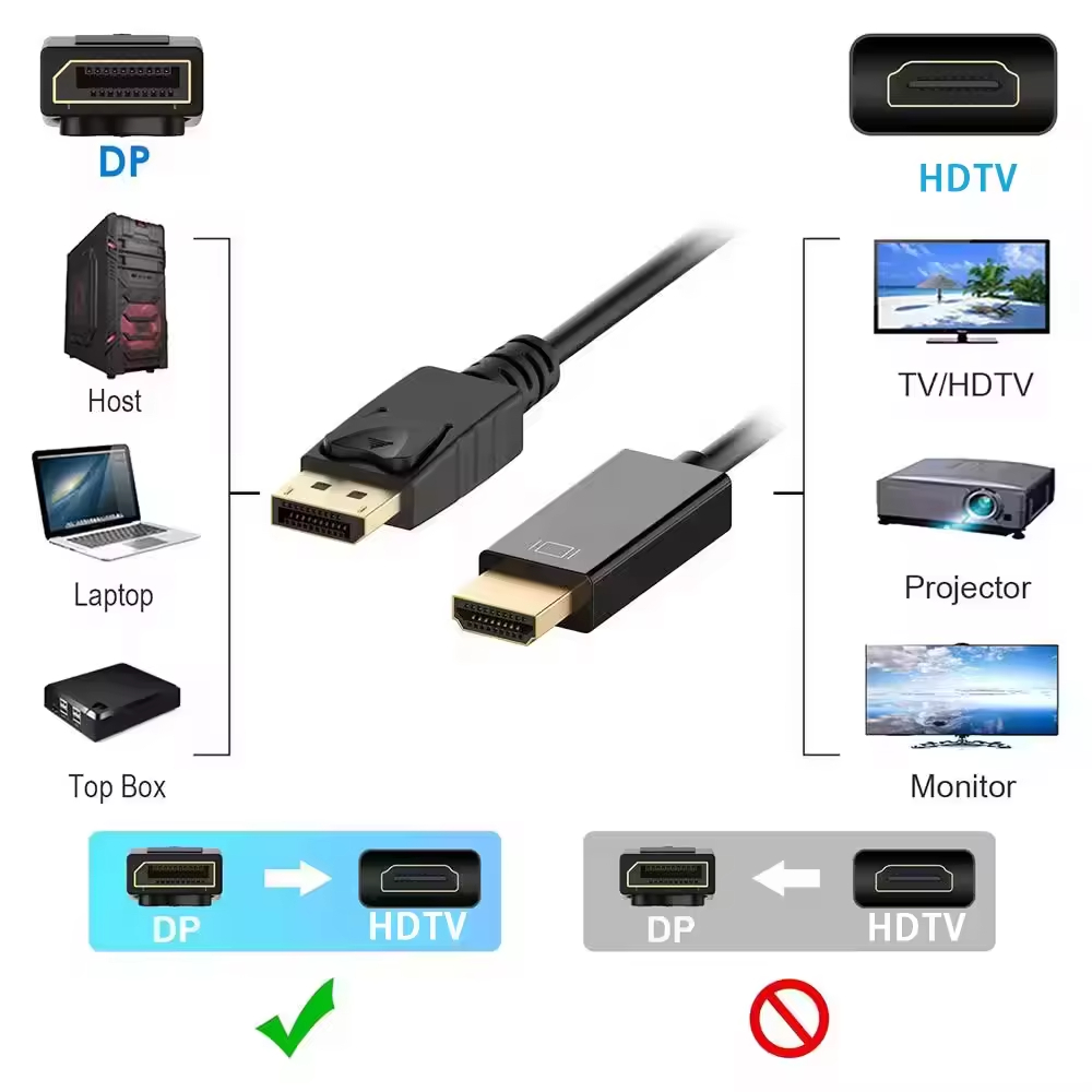 Displayport DP to HDTV Cable 4 - Home Cinema Projector 4K 评论和价格