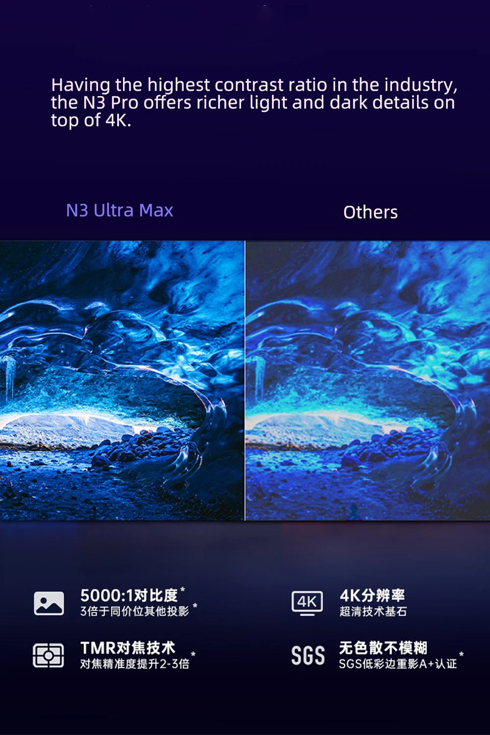 JMGO N3 Ultra Max MALC 3.0 Tri - Home Cinema With Projector 评论和价格