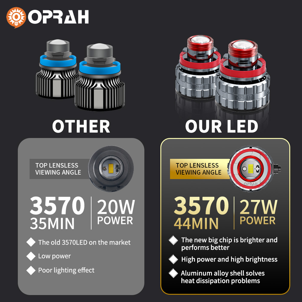 Oprah 2pc Laser Lens H7 Led Fo - Projector Lamp Replacement 评论和价格