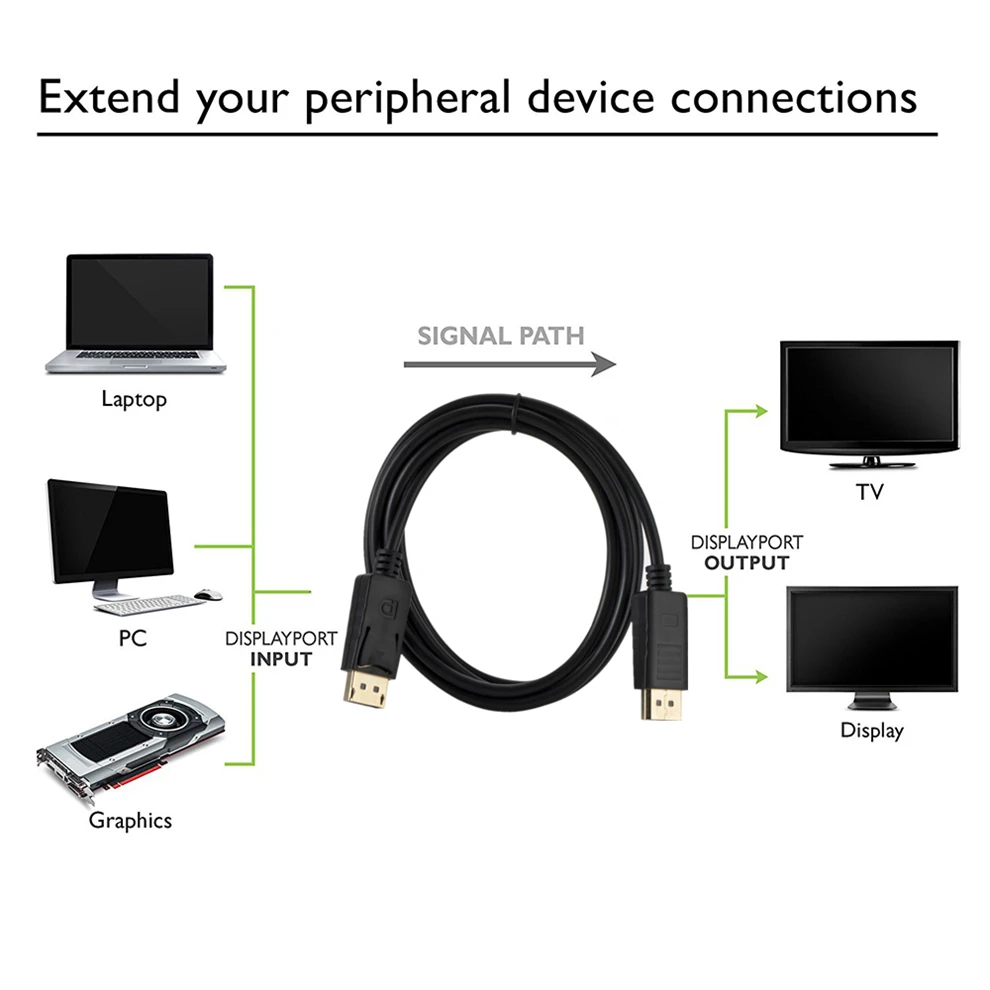 Grwibeou Displayport Cable 108 - Home Cinema Projector Xiaomi 评论和价格