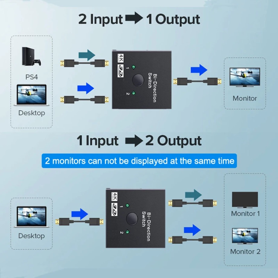 New 4K 3D HDMI-Compatible Swit - Home Cinema With Projector 评论和价格