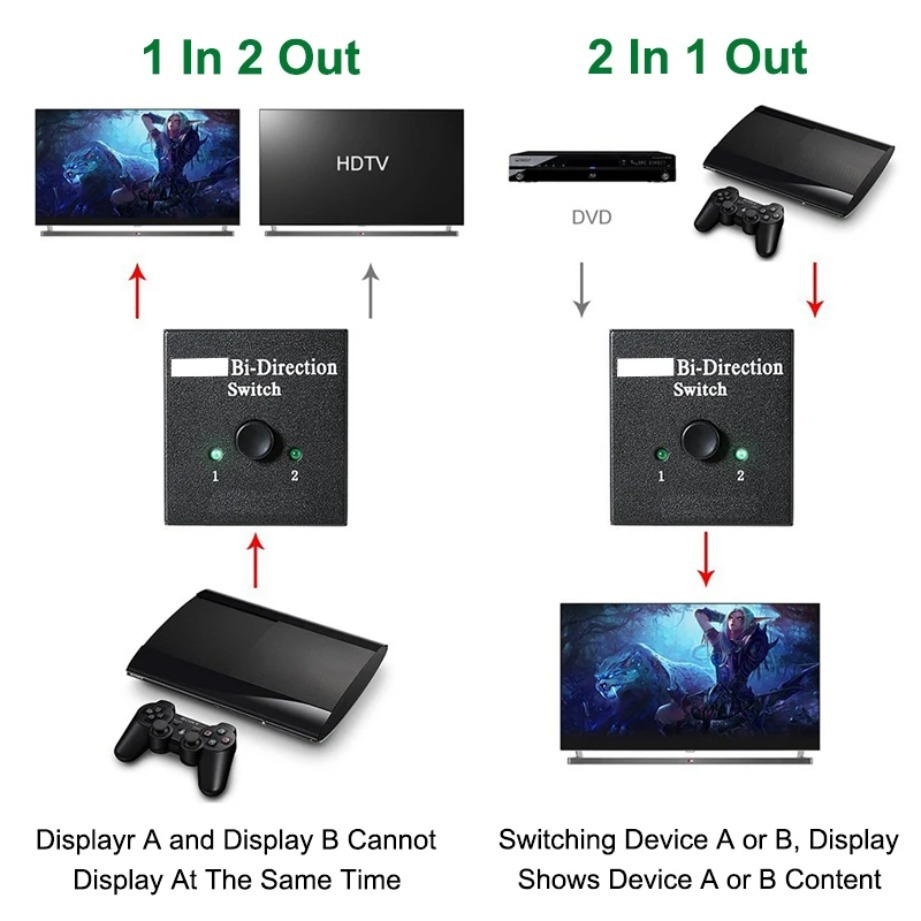 New 4K 3D HDMI-Compatible Swit - Home Cinema With Projector 评论和价格