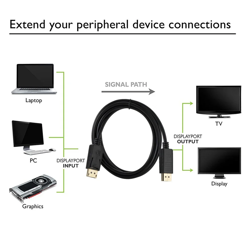 DP To DP Converter Displayport - Home Cinema Projector Xiaomi 评论和价格