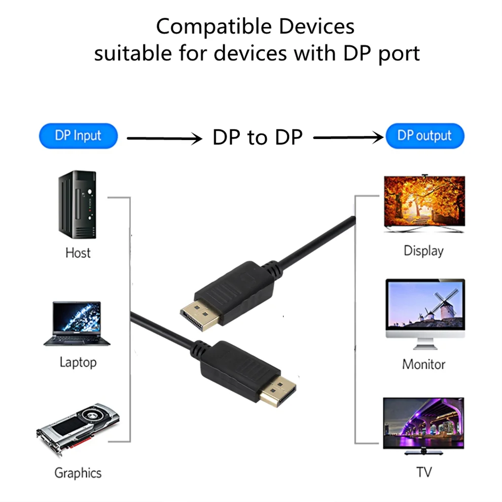 DP To DP Converter Displayport - Home Cinema Projector Xiaomi 评论和价格
