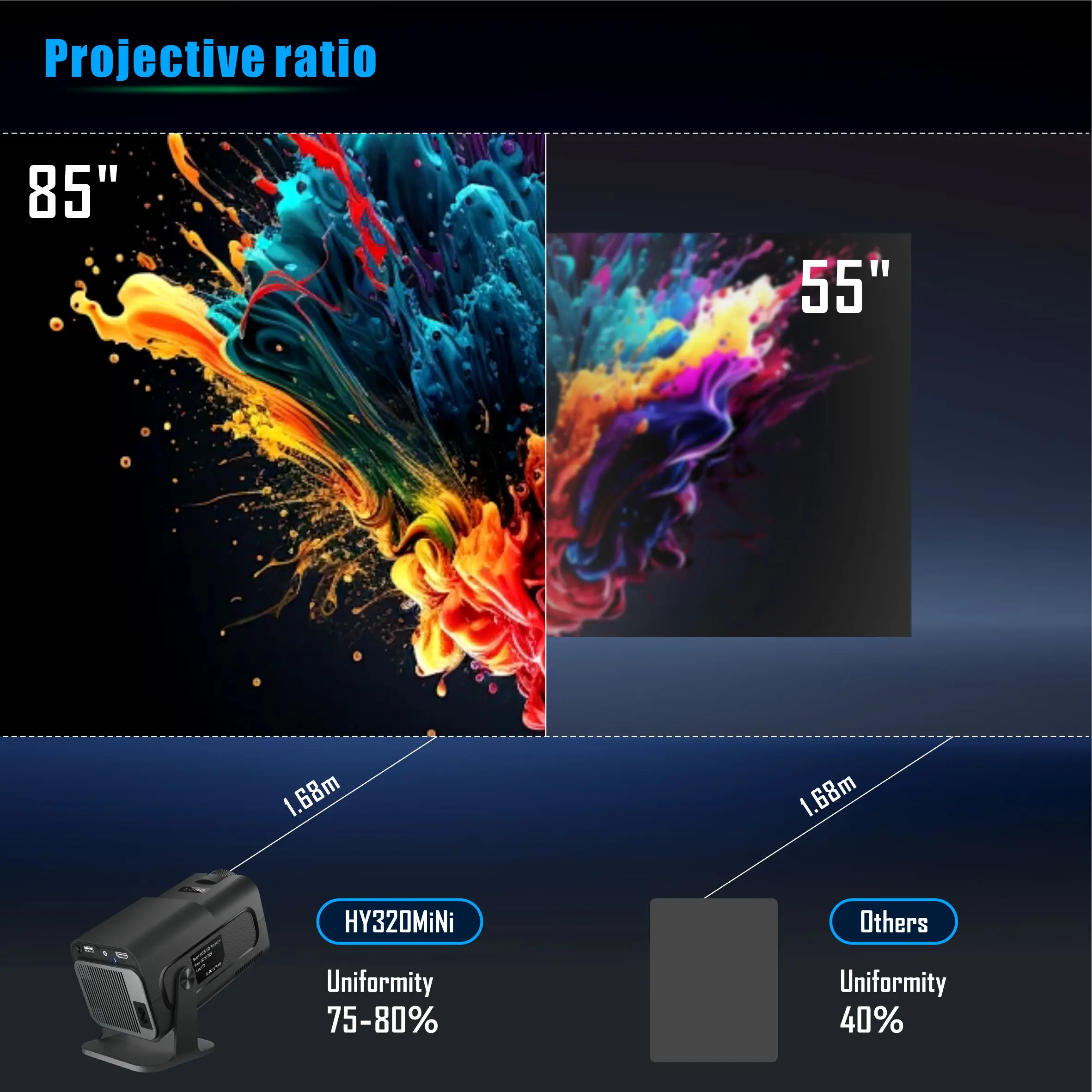 Salange HY320 Mini Projector 7 - Home Cinema Projector Xiaomi 评论和价格
